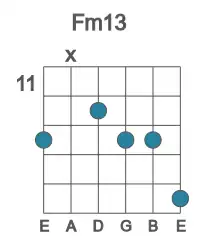 Guitar voicing #1 of the F m13 chord
